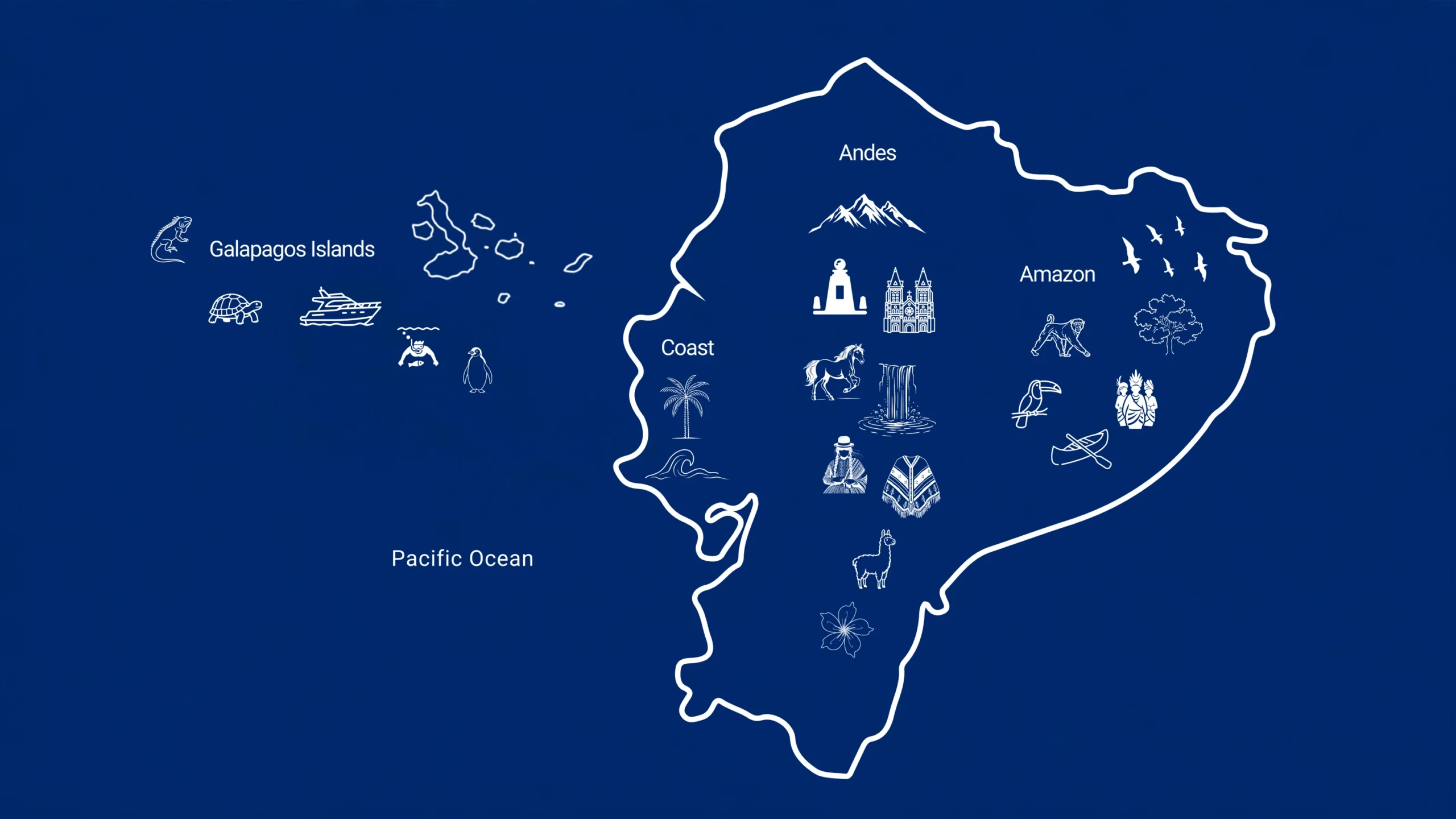 Map of Ecuador showing the Galapagos Islands, Coast, Andes and Amazon